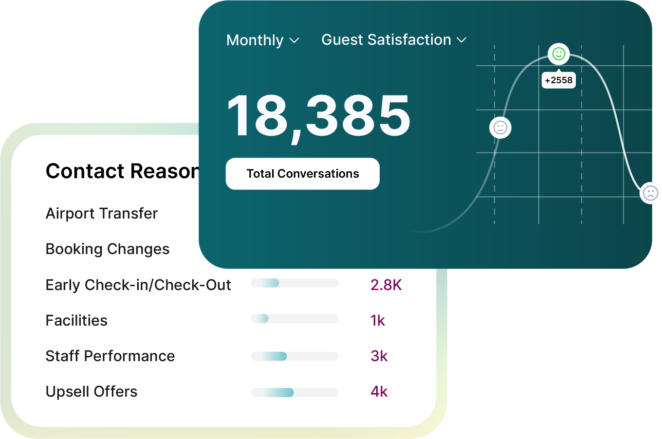 Guest engagement metrics at your fingertips