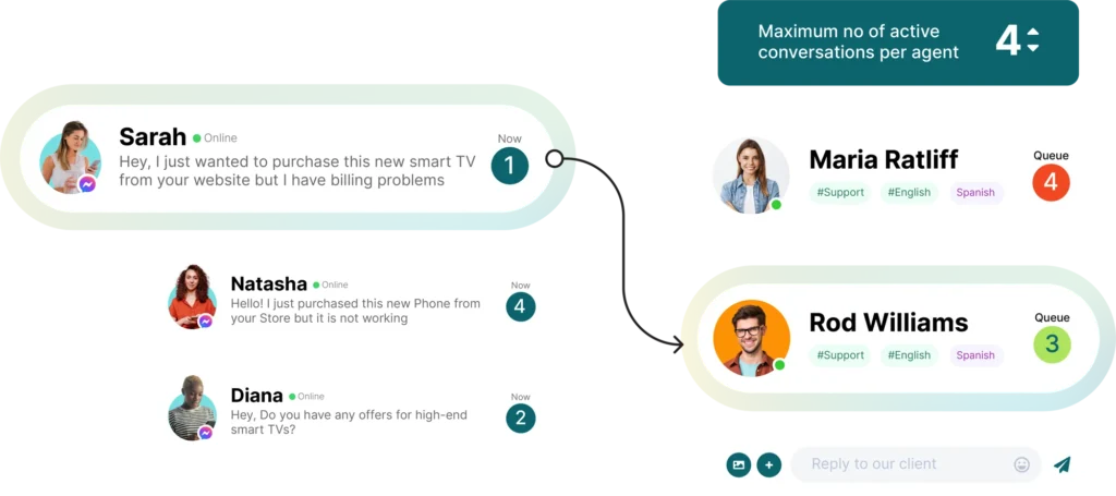 Use smart queue management to balance workloads and deliver more timely support